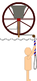 How a church bell is actually rung