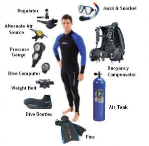 Scuba diving equipment - cut away from a diver Scuba diving equipment - cut away from a diver